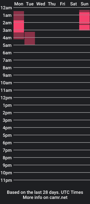 cam show schedule of charlotte1996