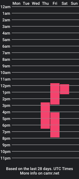 cam show schedule of charlotte_adaamss