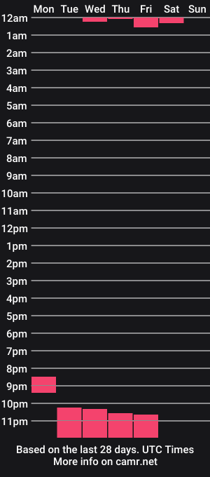 cam show schedule of charlotte_anderson