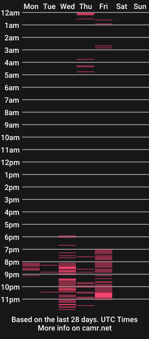cam show schedule of charlotte_feet