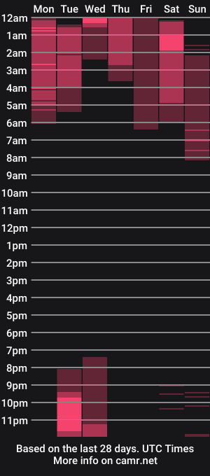 cam show schedule of charlotte_harriz