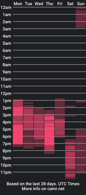 cam show schedule of charlotte_mansson