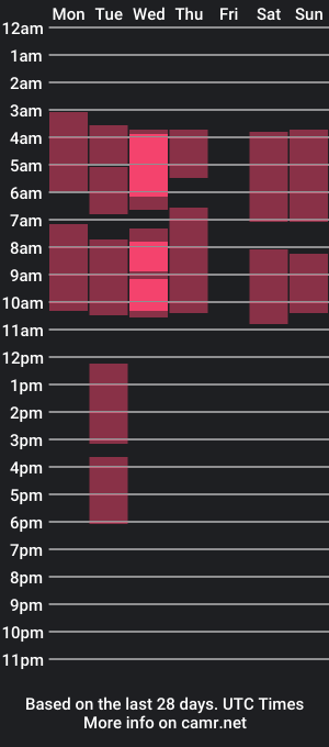 cam show schedule of charlotte_n_clapton