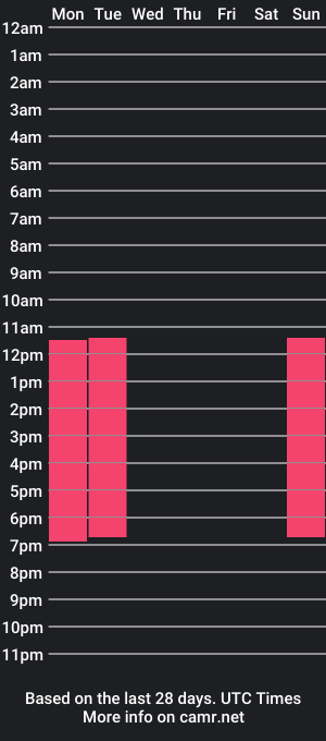 cam show schedule of charlotte_ortiz