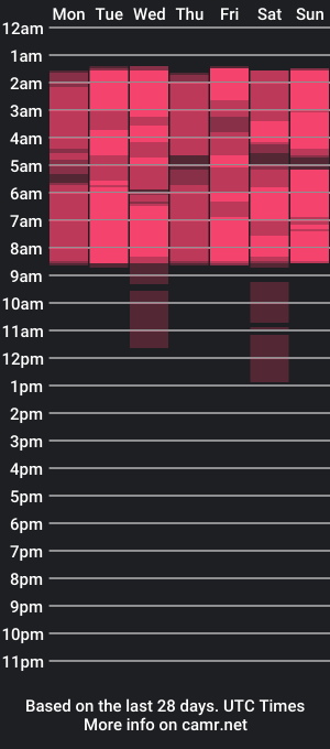 cam show schedule of charlotte_parker_