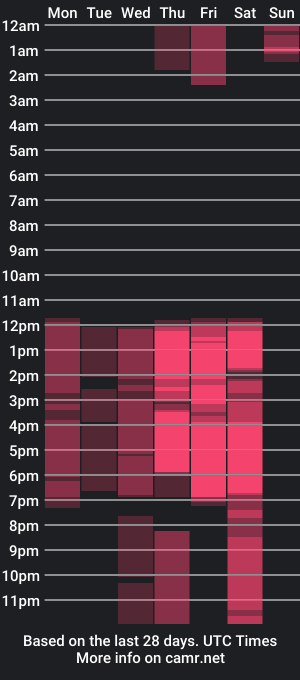 cam show schedule of charlotte_smith5