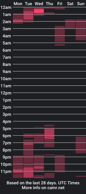 cam show schedule of charlotte_tiller