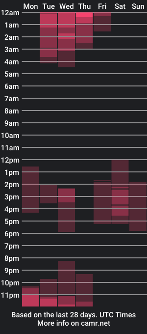 cam show schedule of charlotteangels