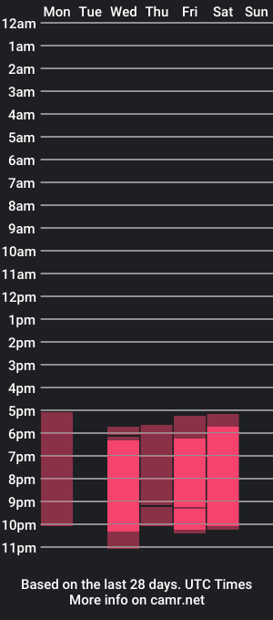 cam show schedule of charlottecute_dl