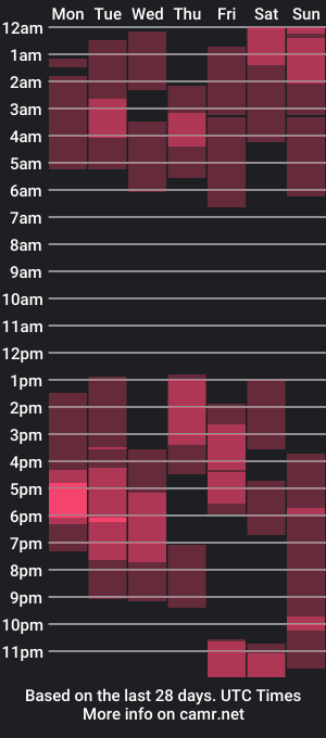 cam show schedule of charlottediamonds