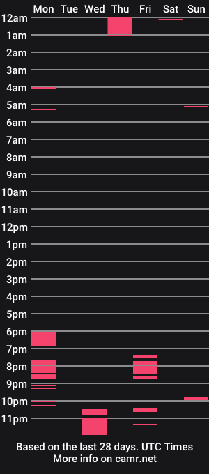 cam show schedule of charlottedoll