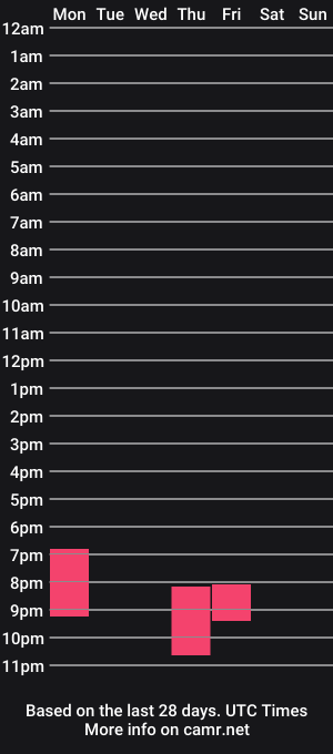 cam show schedule of charlottee_lovee69