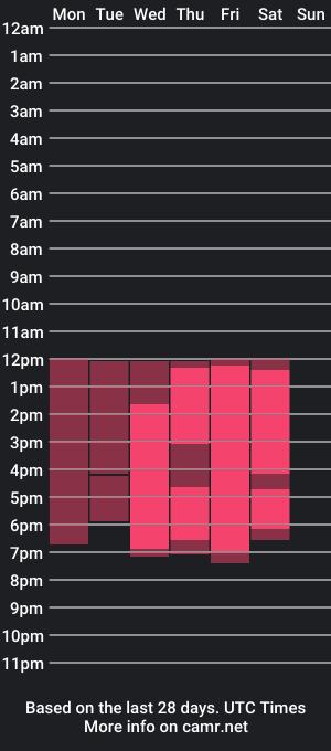 cam show schedule of charlotteesweet