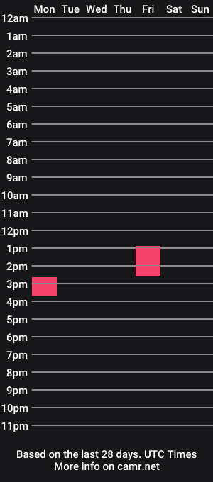 cam show schedule of charlotteewalker