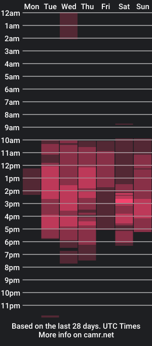 cam show schedule of charlotteferrer97