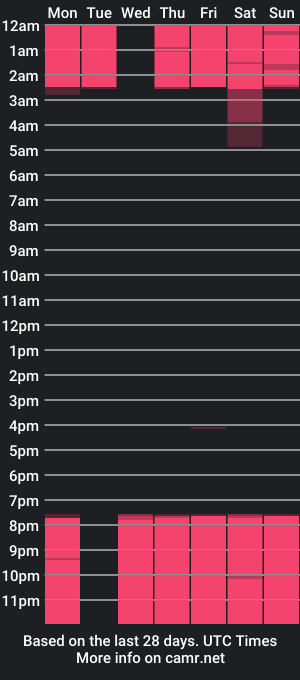 cam show schedule of charlottefosterxxx