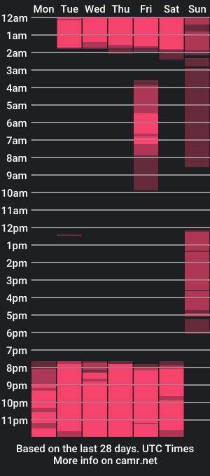 cam show schedule of charlottegray_