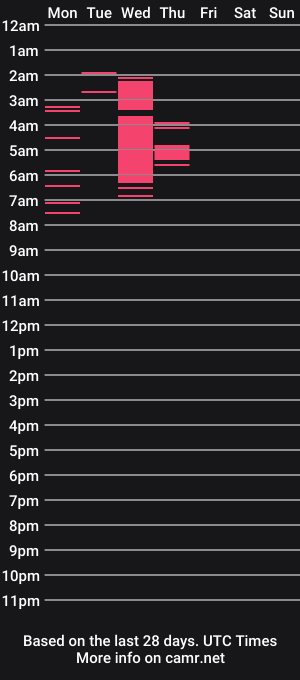 cam show schedule of charlottekristeva_