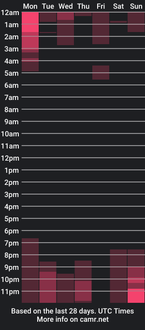 cam show schedule of charlottelabouff