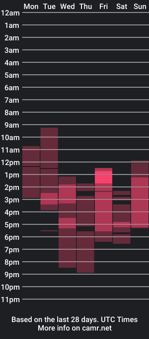 cam show schedule of charlottelin