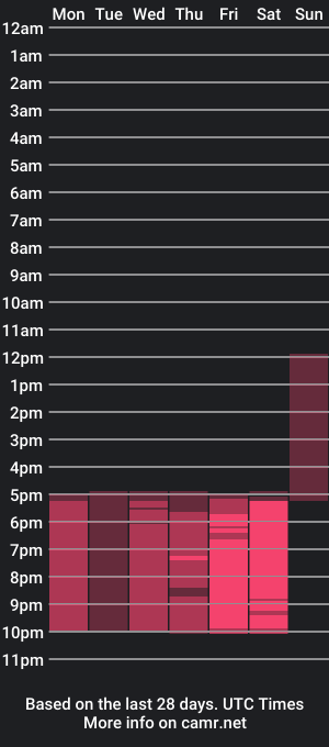 cam show schedule of charlotterain_