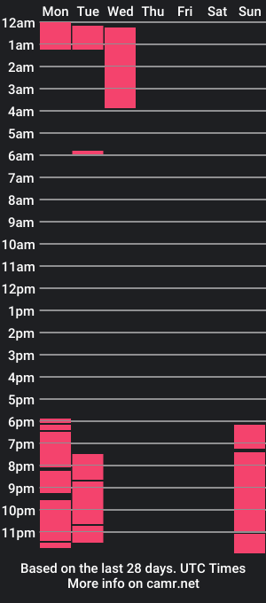 cam show schedule of charlotteseth