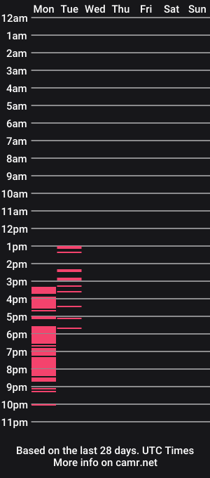 cam show schedule of charlottesinss