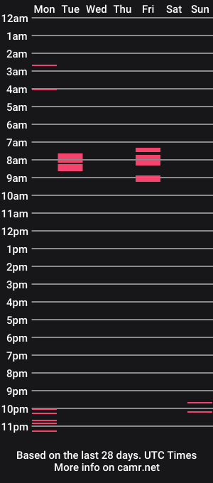 cam show schedule of charlottesluthot