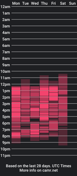 cam show schedule of charlottesweetlx