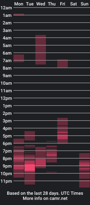 cam show schedule of charlotteturners