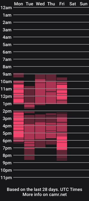 cam show schedule of charlottextasty