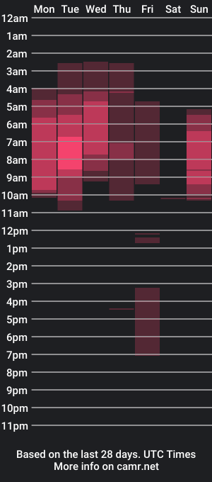 cam show schedule of charlottexxlove23