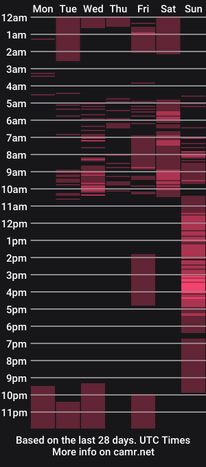 cam show schedule of charlottreid
