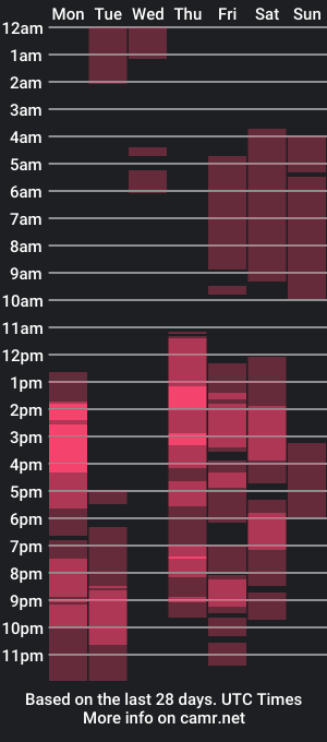 cam show schedule of charlottsmitd1