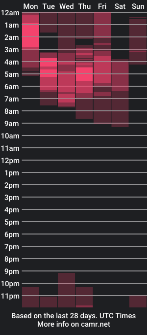 cam show schedule of charlottx7