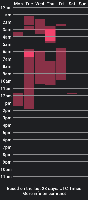 cam show schedule of charly_harpe