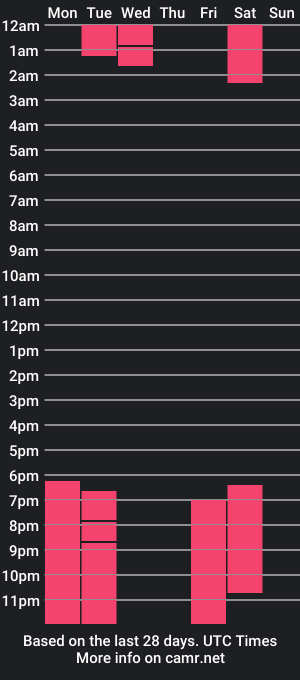 cam show schedule of charly_levins