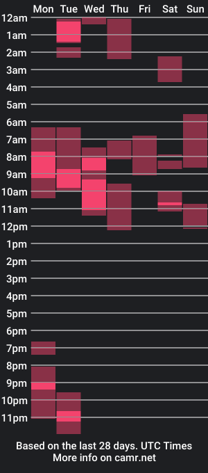 cam show schedule of charlyblack666