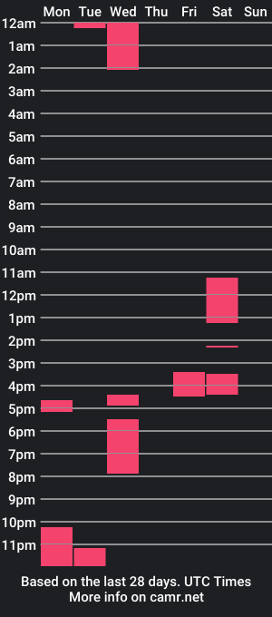 cam show schedule of charlydeann