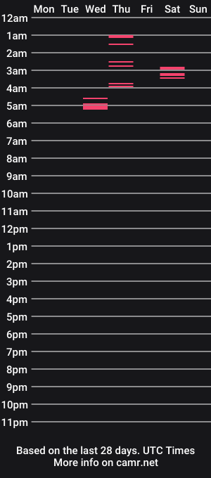 cam show schedule of charlydestroyer