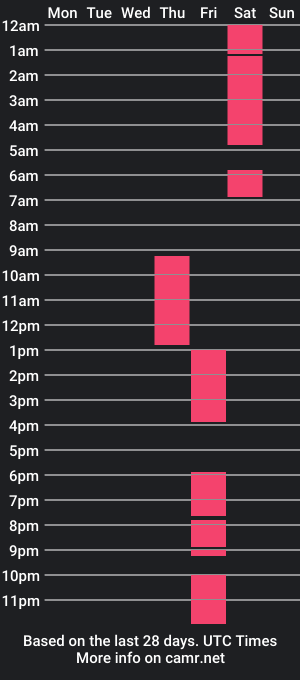 cam show schedule of charlyebby_xxxz