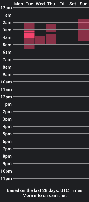 cam show schedule of charlyluc