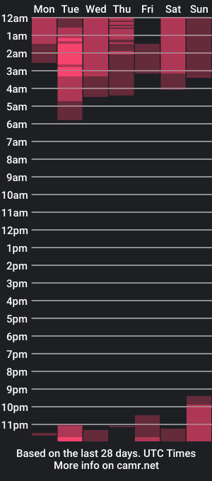 cam show schedule of charm_jenys