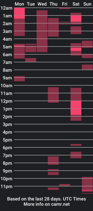 cam show schedule of charming_dripslut