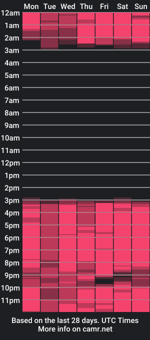 cam show schedule of charming_elf