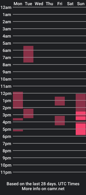 cam show schedule of charming_hotcouple