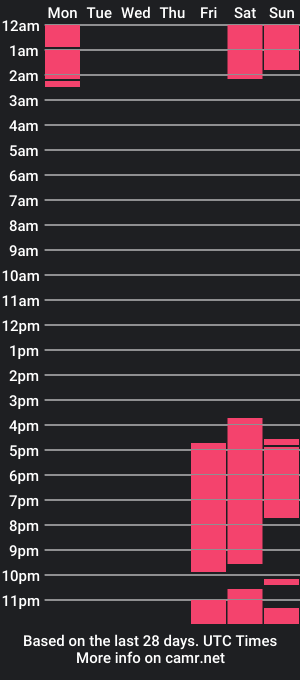 cam show schedule of charming_smile