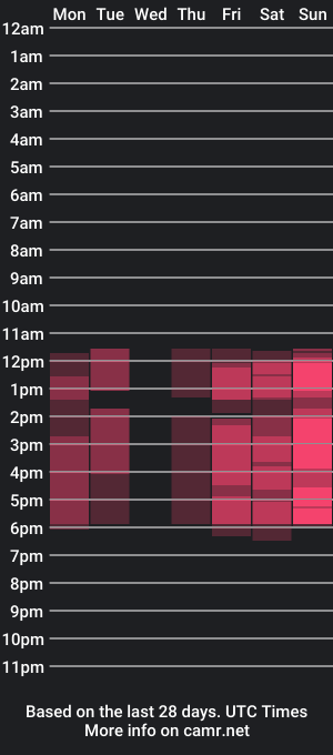 cam show schedule of charming_sofi