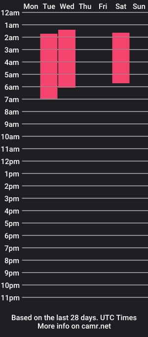 cam show schedule of charmixx