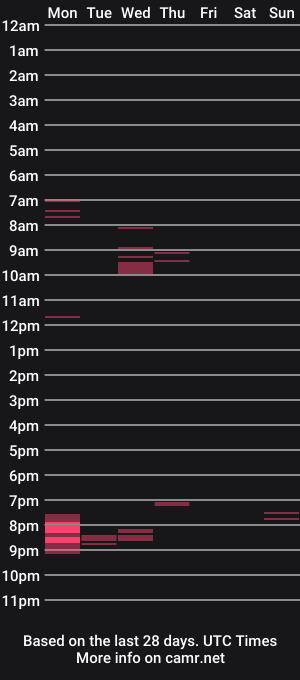 cam show schedule of charmrush